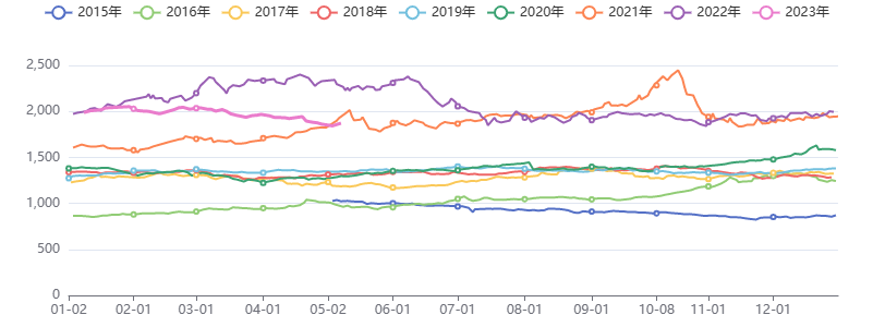 市场情绪回暖 商品等待破局