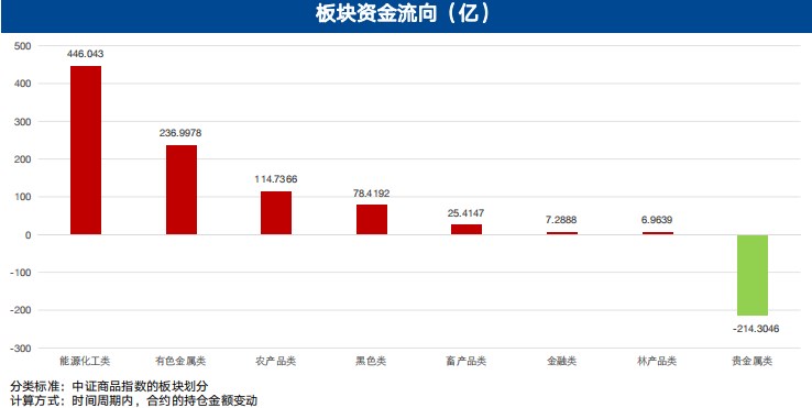 5月15日广发期货特殊商品板块周报观点