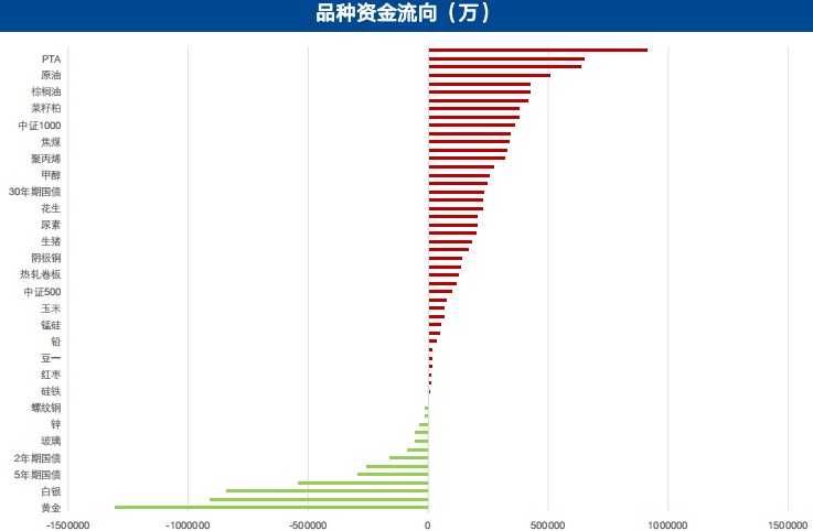 5月15日广发期货特殊商品板块周报观点