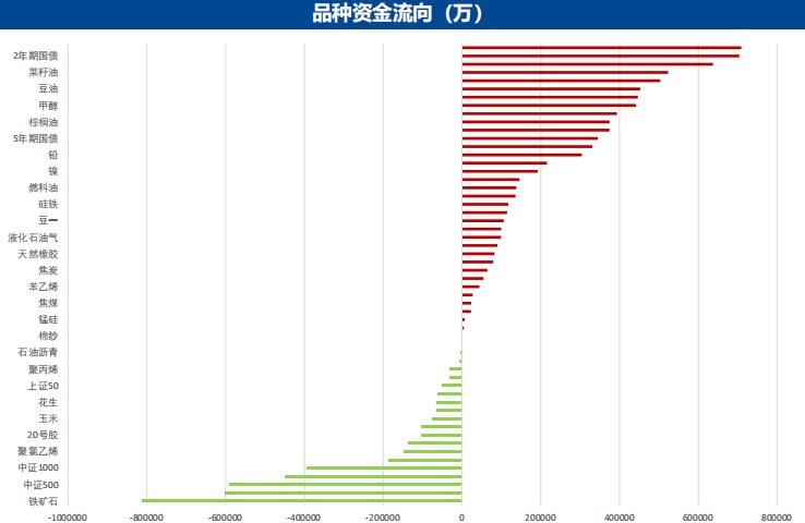 6月19日广发期货能源化工板块周报观点汇总