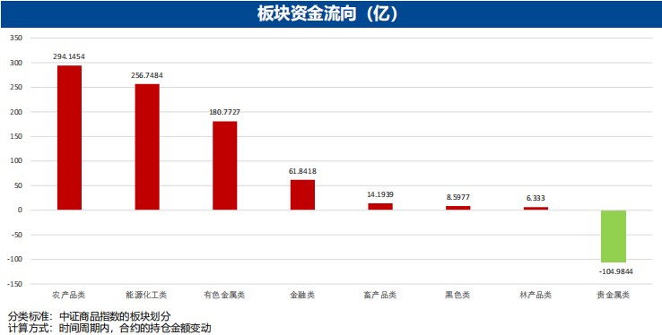 6月19日广发期货金融衍生品板块周报观点汇总