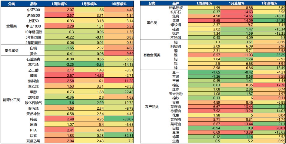 6月19日广发期货金融衍生品板块周报观点汇总