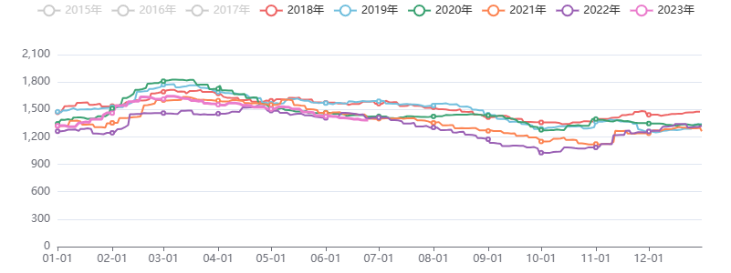 商品宏观承压与供求向好